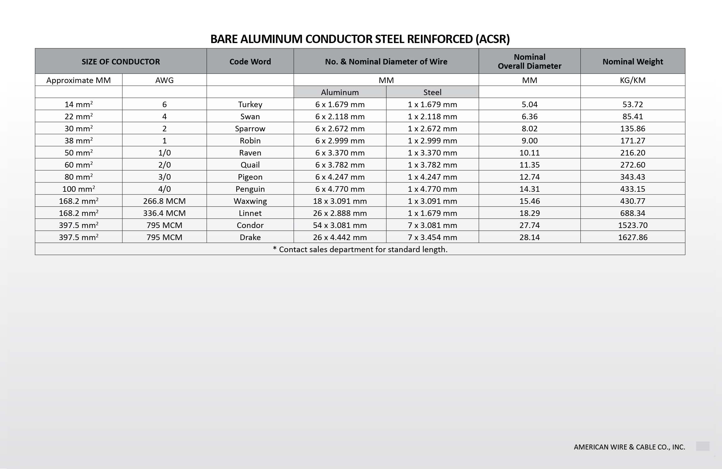 acsr-wire-supplies-philippines-amwire